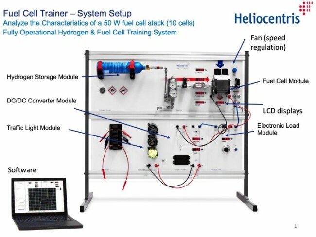 Fuel Cell TRainer System Setup